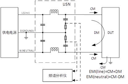 Buck电路传导EMI的抑制